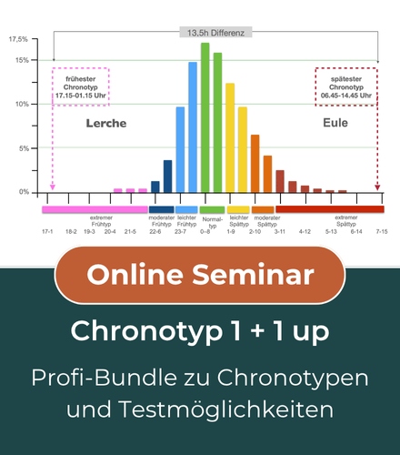 Online-Seminar Chronotyp 1+